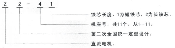 泰富西瑪Z2系列直流電機型號說明 泰富西瑪Z2系列直流電機型號說明