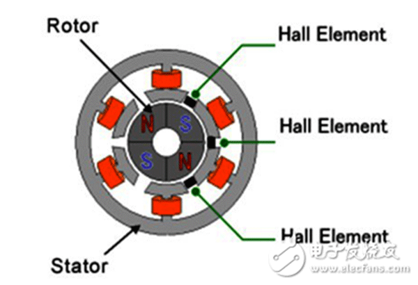 電機(jī)行業(yè)將進(jìn)入“無(wú)刷”時(shí)代——西安泰富西瑪電機(jī)(西安西瑪電機(jī)集團(tuán)股份有限公司)官方網(wǎng)站 電機(jī)行業(yè)將進(jìn)入“無(wú)刷”時(shí)代——西安泰富西瑪電機(jī)(西安西瑪電機(jī)集團(tuán)股份有限公司)官方網(wǎng)站