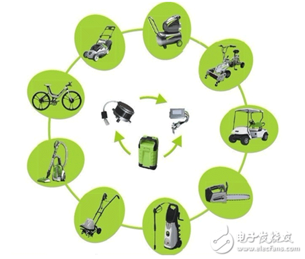 電機(jī)行業(yè)將進(jìn)入“無(wú)刷”時(shí)代——西安泰富西瑪電機(jī)(西安西瑪電機(jī)集團(tuán)股份有限公司)官方網(wǎng)站 電機(jī)行業(yè)將進(jìn)入“無(wú)刷”時(shí)代——西安泰富西瑪電機(jī)(西安西瑪電機(jī)集團(tuán)股份有限公司)官方網(wǎng)站