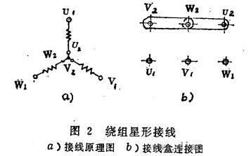 三相異步電動機(jī)的兩種接線方法——西安泰富西瑪電機(jī)(西安西瑪電機(jī)集團(tuán)股份有限公司)官方網(wǎng)站 三相異步電動機(jī)的兩種接線方法——西安泰富西瑪電機(jī)(西安西瑪電機(jī)集團(tuán)股份有限公司)官方網(wǎng)站