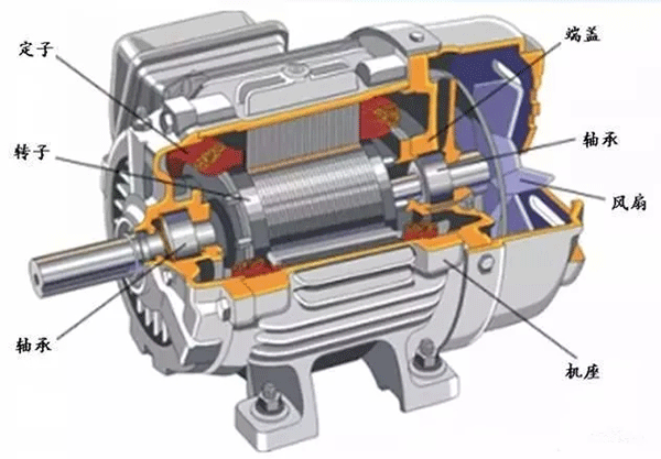 為什么電機(jī)啟動(dòng)電流大？啟動(dòng)后電流又小了？——西安泰富西瑪電機(jī)（西安西瑪電機(jī)集團(tuán)股份有限公司）官方網(wǎng)站