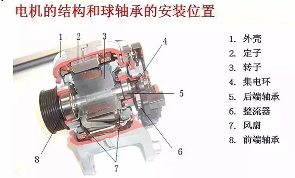 西安西瑪電機(jī)的軸承為啥會(huì)發(fā)燒？