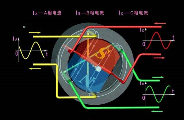 西安西瑪生產(chǎn)的同步電機和異步電機到底哪里不一樣？如何應(yīng)用？