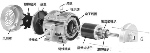 西安西瑪生產(chǎn)的同步電機和異步電機到底哪里不一樣？如何應(yīng)用？