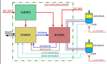 直流電機調(diào)速系統(tǒng)的技術(shù)原理?！靼膊﹨R儀器儀表有限公司