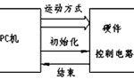 步進電機的速度控制及運動規(guī)律?！靼膊﹨R儀器儀表有限公司