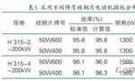 提升電機效率可行性方法案例分析。——西安博匯儀器儀表有限公司
